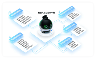 優(yōu)刻得與Enabot強(qiáng)強(qiáng)聯(lián)手 全球80萬家庭信賴的智能機(jī)器人伙伴